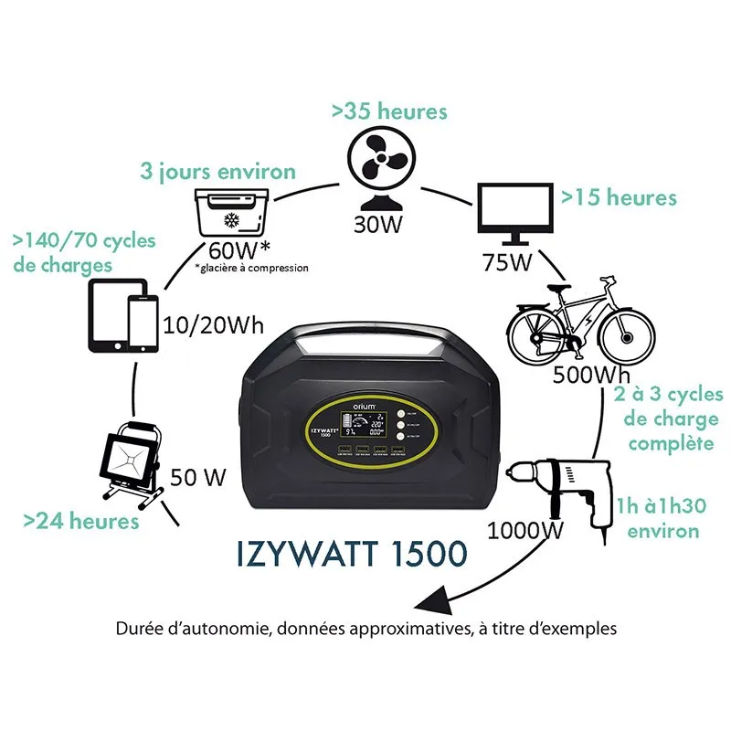 Orium Station d'énergie portative IZYWATT 1500